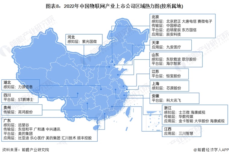 圖表8:2022年中國物聯(lián)網(wǎng)產(chǎn)業(yè)上市公司區域熱力圖(按所屬地)